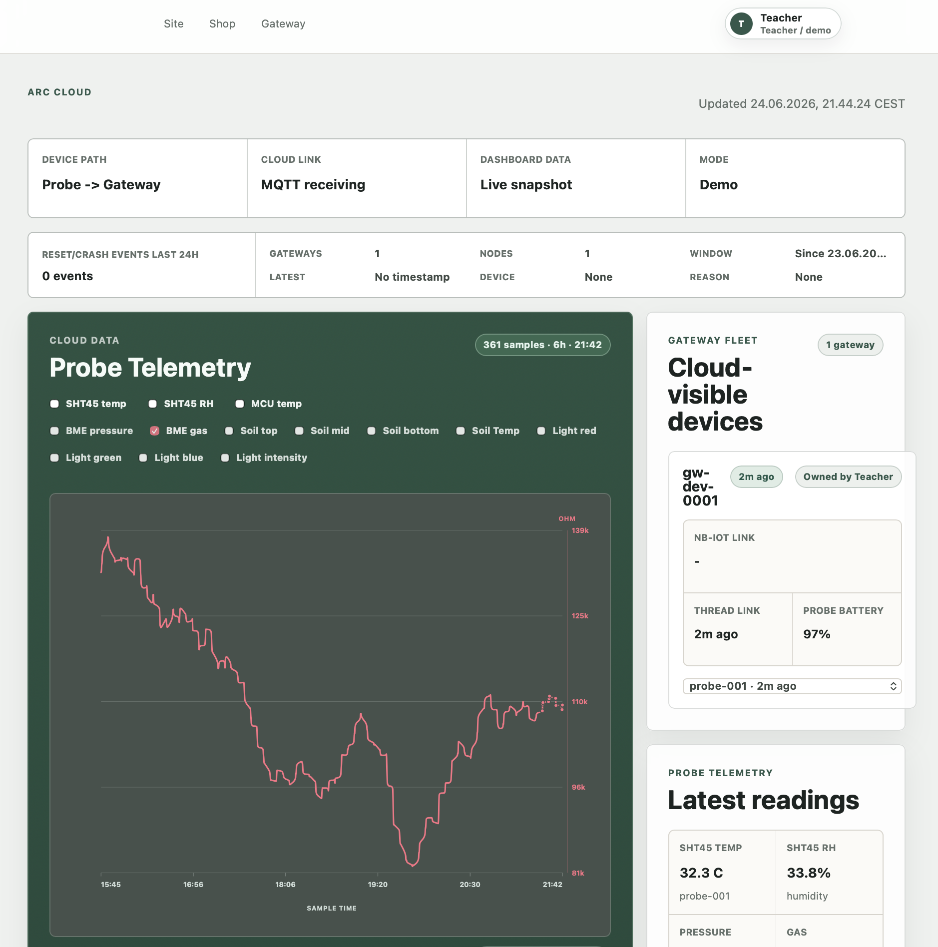 Cloud POC dashboard documenting live Cloud Link telemetry